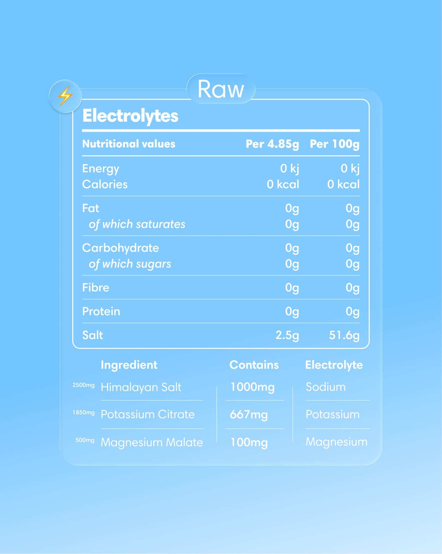 Electrolytes